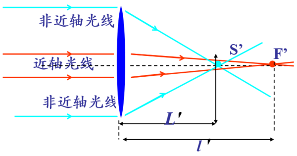 开云电竞_草莓着色不良?原因到底为何?又该如何避免?(图2) 开云电竞平台